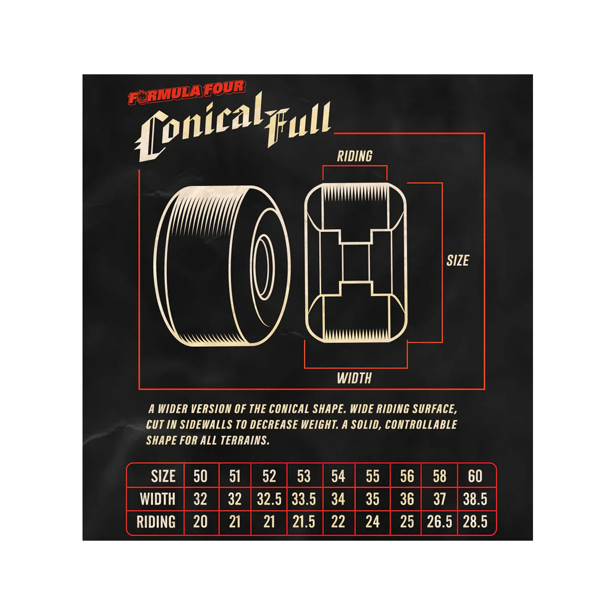 Spitfire - Formula Four 99 Conical Full